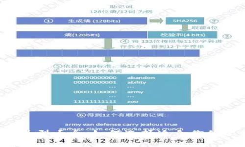 比特币钱包类型大全：如何选择适合你的比特币钱包？