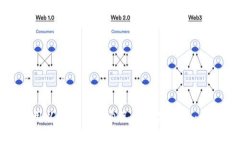 如何使用以太坊开发自己