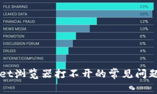 解决tpWallet浏览器打不开的常见问题及解决方案
