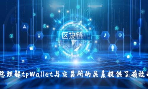 baoTitpWallet与交易所的关系深度解读/baoTi
tpWallet, 交易所, 数字货币, 钱包安全/guanjianci

在数字货币的世界中，钱包和交易所是两个不可或缺的角色。tpWallet作为一个数字钱包，它不仅为用户提供安全、便捷的资产存储和管理方案，还与各大交易所之间形成了重要的联系。本文将围绕tpWallet与交易所的关系进行深入探讨，分析它们在数字货币生态系统中所扮演的角色，并提供相关的背景知识与使用建议。

一、tpWallet基础概述
tpWallet是一款集成了多种功能的加密数字货币钱包，旨在为用户提供资产的安全存储、管理及交易服务。作为数字货币生态系统中的一部分，tpWallet不仅支持多种主流数字货币，包括比特币（BTC）、以太坊（ETH）、莱特币（LTC）等，还集成了与交易所的连接，使用户能够直接在钱包中进行交易操作。

tpWallet的特点在于其安全性和便捷性。使用tpWallet，用户可以通过私钥控制自己的资产，避免由于第三方管理所带来的安全隐患。同时，用户可以轻松查看到自己的资产状况，并迅速进行转账与兑换等操作，这为许多数字货币爱好者提供了极大的便利。

二、tpWallet与交易所的互相作用
tpWallet与各大交易所之间的关系是相辅相成的。交易所作为用户进行数字货币交易的重要平台，而钱包则提供了资产管理的安全保障。它们之间的互动主要体现在以下几个方面：

1. 资金流动：用户通过tpWallet将资产转入交易所进行交易或兑换。当用户需要出售某种数字货币时，他们可以将tpWallet中的资产迅速转移至交易所进行操作，这种便利性也促进了数字货币的流通与普及。

2. 数据共享：许多交易所与tpWallet之间会共享一定的数据，比如用户的交易记录、余额状况等。这种数据互通使得用户能够在tpWallet中实时查看自己的交易状态及资产状况，而不必反复登录多个平台。

3. 安全保障：tpWallet并非简单的存储工具，它还提供了一定的安全机制以保护用户的资产在交易所的安全性。当资产转入交易所时，用户可以选择加密转账等方式来保障交易的安全。

4. 用户体验提升：tpWallet与交易所的合作促进了用户体验的提升。用户通过tpWallet可以直接进行交易，不必到处跳转于多个平台，从而节省了时间，提高了交易的便捷性。

三、tpWallet的功能与特点
tpWallet作为一个数字货币钱包，其功能包括但不限于：

1. 多币种支持：tpWallet支持多种主流数字货币，用户可以在一个钱包中管理多种资产。这种多样性使得用户在进行跨币种交易时更加便捷。

2. 用户友好的界面：tpWallet的用户界面设计友好，用户无论是新手还是资深玩家都能轻松上手，能够迅速找到所需的功能。在tpWallet中，用户可以一目了然地查看到自己的资产和交易记录。

3. 安全性：tpWallet强调资产的安全管理，包括私钥的保护、双重认证等功能，确保用户的数字资产不会轻易面临安全风险。

4. 实时交易功能：tpWallet不仅可以存储数字货币，还可以直接进行交易，用户能够在一个平台上完成资产的管理与交易。

四、tpWallet的安全性分析
安全性是每个数字货币用户最关心的话题之一。tpWallet通过以下几个方面保证其用户资产的安全：

1. 私钥管理：tpWallet将用户的私钥保存在本地设备中，而不是在服务器上。这种存储方式能有效防止黑客攻击及信息泄露。

2. 双重认证：tpWallet支持双重身份验证，当用户进行敏感操作（如提款、转账等）时，必须通过两个验证步骤，增加了安全性。

3. 定期安全审核：tpWallet团队会定期对其原代码进行安全审计，及时发现并修复潜在的安全问题，确保钱包的安全性能持续。

4. 保险机制：部分钱包还为用户提供保险服务，万一用户遭遇重大的安全事件，可以通过保险机制进行一定的赔偿。这无疑增强了用户的安全感。

五、交易所选择与tpWallet的搭配
用户在选择交易所时也须考虑与tpWallet的兼容性。以下是选择交易所时的一些建议：

1. 交易所的信誉：在选择交易所时，用户需了解该交易所的信誉度，查看其历史交易量、用户评价等信息，从而判断该交易所的安全性与可靠性。

2. 支持的交易对：用户应选择支持他们所持有数字货币的交易所。只有这样才能有效利用tpWallet进行交易。

3. 手续费：不同交易所的手续费可能有所不同，用户在利用tpWallet转账到交易所时，应更加关注手续费的高低。

4. 信用额度：有的交易所提供信用交易服务，用户在进行交易时可能会受到一些限制。用户应提前了解这些限制，并评估其是否能够满足自己的需求。

六、可能遇到的问题和解答

1. tpWallet丢失私钥如何恢复?
私钥丢失是使用数字货币钱包时最为忌惮的事情之一。tpWallet用户一旦丢失私钥，其资产几乎是不可恢复的。这是因为私钥决定了用户对钱包中资产的控制权。为了避免私钥丢失带来的损失，用户在使用tpWallet时务必要将私钥妥善保管，最好将其保存在离线环境下，如纸质记录或冷钱包中。如果已经丢失私钥，用户需耐心进行以下步骤：

1. 检查备份：通常，用户在创建tpWallet账户时，会被引导进行私钥的备份。用户可以首先检查是否有备份文件，查看其是否可以恢复。

2. 联系客服：如果没有备份，用户可尝试联系tpWallet的客服，询问是否有其他的资产恢复方式。虽然没有专门的私钥恢复功能，但客服可能会提供相关的建议或解决方案。

2. 如何确保tpWallet交易安全?
为了确保在tpWallet中的交易安全，用户可以采取以下几种措施：

1. 使用双重认证：确保在执行交易时启用双重身份验证，增加安全性。

2. 定期修改密码：用户应定期更改tpWallet及相关交易所的密码，避免因密码泄露导致的损失。

3. 避免公共网络：在进行重要交易时，尽量避免在公共网络中进行操作，使用私人网络能够降低风险。

4. 定期检查账户活动：用户需对tpWallet中的交易记录进行定期检查，发现异常及早处理。

3. 如果tpWallet无法连接交易所怎么办?
如果用户发现tpWallet无法连接到交易所，可能有多种原因。用户可以采取以下措施自行排查问题：

1. 检查网络连接，确保设备能够正常上网。

2. 确认交易所是否存在故障，建议用户访问交易所的官方网站或社交媒体进行信息查询。

3. 更新应用程序或重启设备。许多问题可能是由于软件版本过旧或小故障造成。

4. 如果问题依然存在，用户可尝试体验VPN服务，排除区域限制的可能性，最终联系tpWallet的客服获取技术支持。

4. tpWallet是否支持所有交易所?
tpWallet并不是所有交易所都得到支持。用户在使用tpWallet之前，需注意以下几点：

1. 确认tpWallet的支持列表，通常官网或应用内会有相关信息，用户可以根据此判断其支持的交易所。

2. 不同交易所的API可能不同，积极了解并确认哪些交易所与tpWallet具有良好的兼容性。

3. 在使用tpWallet进行交易时，注意选择流动性较高的交易所，以获得更优的交易体验。

5. 如何选择合适的交易所与tpWallet搭配?
选择合适的交易所与tpWallet的搭配需考虑多个因素：

1. 交易手续费：用户在选择交易所时需了解其手续费水平，以便实现成本的最低化。

2. 安全性口碑：查看交易所的信誉度以及用户的评价，投资于有保障的平台。

3. 支持的数字货币：确保交易所支持用户所持有的数字货币，有助于提升投资的灵活性。

4. 流动性与市场：选择流动性较高的交易所可以帮助用户在需要时灵活交易与调整投资组合。

总之，tpWallet与交易所之间的关系是复杂且多元的。了解彼此的角色及功能，可以帮助数字货币用户更为有效地管理资产与进行交易。希望本文对您理解tpWallet与交易所的关系提供了有效的信息和帮助。