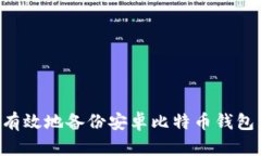 如何安全有效地备份安卓