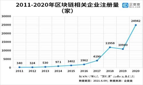 如何在tpWallet充值币安链：全面指南