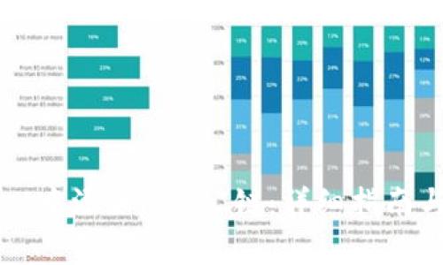 如何在tpWallet中添加KCC公链：详细指南与常见问题解答