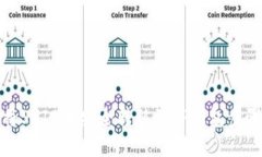 如何将SHIB币安全转移到