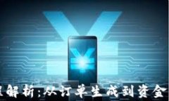 商家收款流程解析：从订