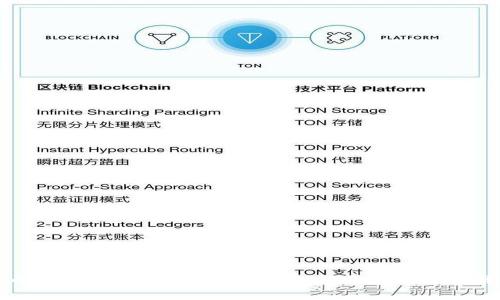 桌面版tpWallet如何添加BSC链及常见问题解答