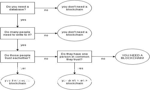 tpWallet用户登录指南：简单步骤与常见问题解答

tpWallet如何顺利登录？详尽教程与常见问题解析