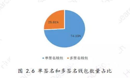 : tpWallet金额错误解决指南：常见原因及应对措施