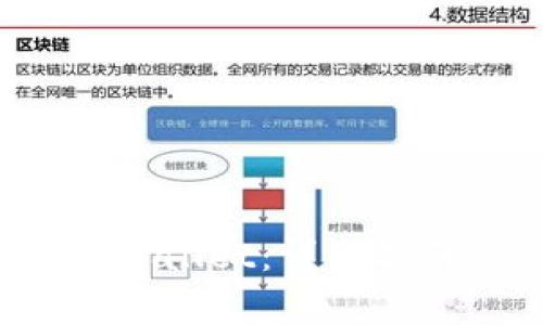 如何授权访问 tpWallet：详细指南与常见问题解答