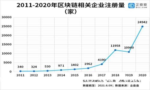 如何安全备份IM Token钱包：详细指南与常见问题解答